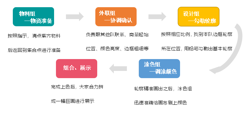 户外拓展训练